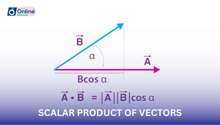 Lesson 05: Scalar Product of Vectors